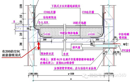 万科集团施工图设计指导书全方位解读 环保工程设计及施工内部绝密资料解析